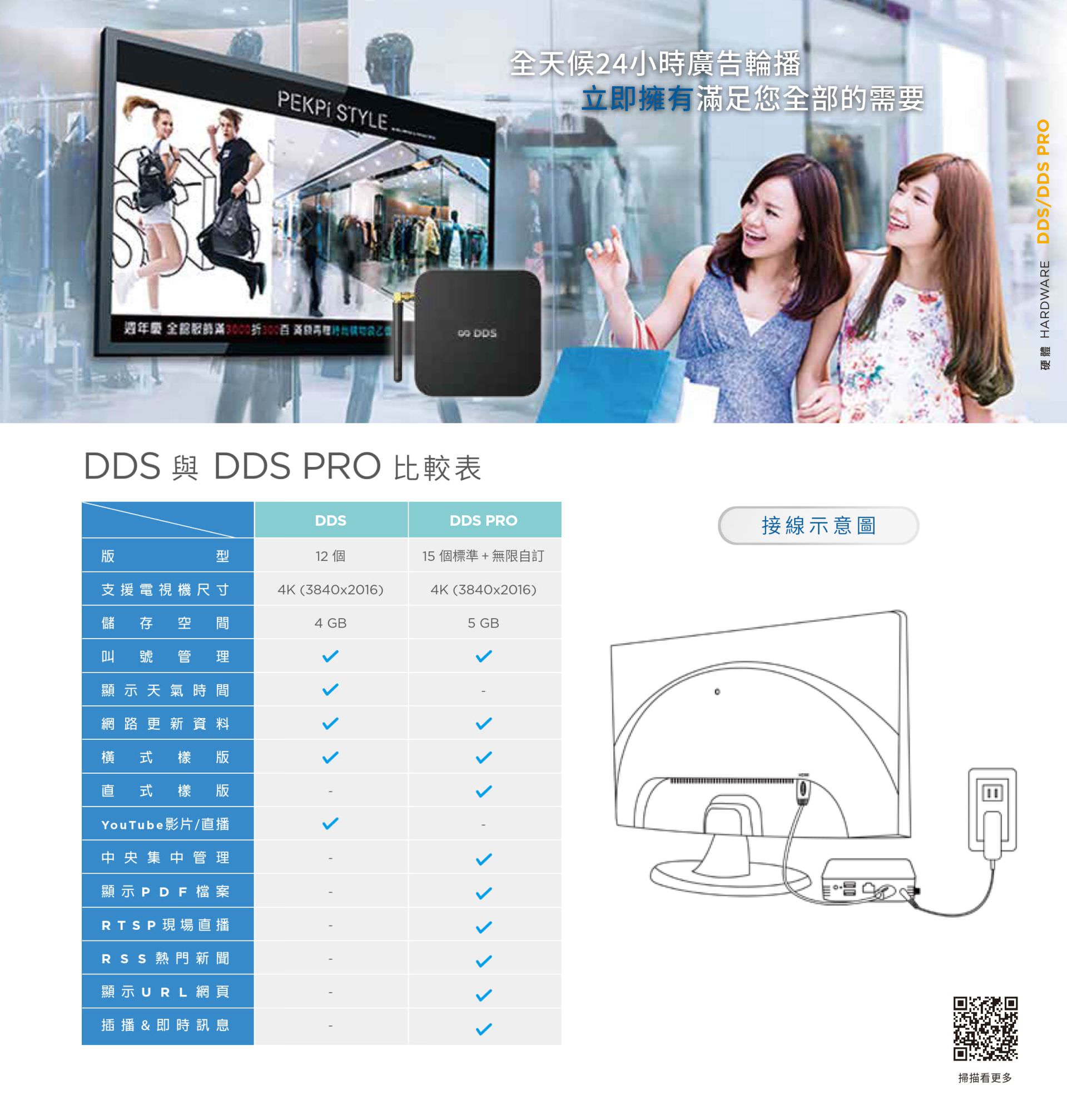DDS PRO广告机