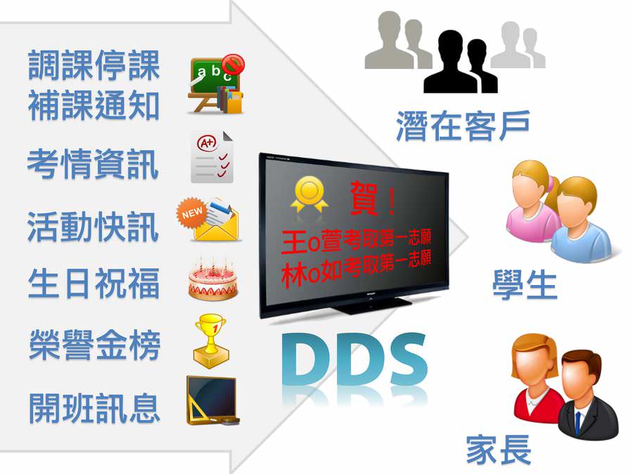 DDS PRO广告机在补教业的应用