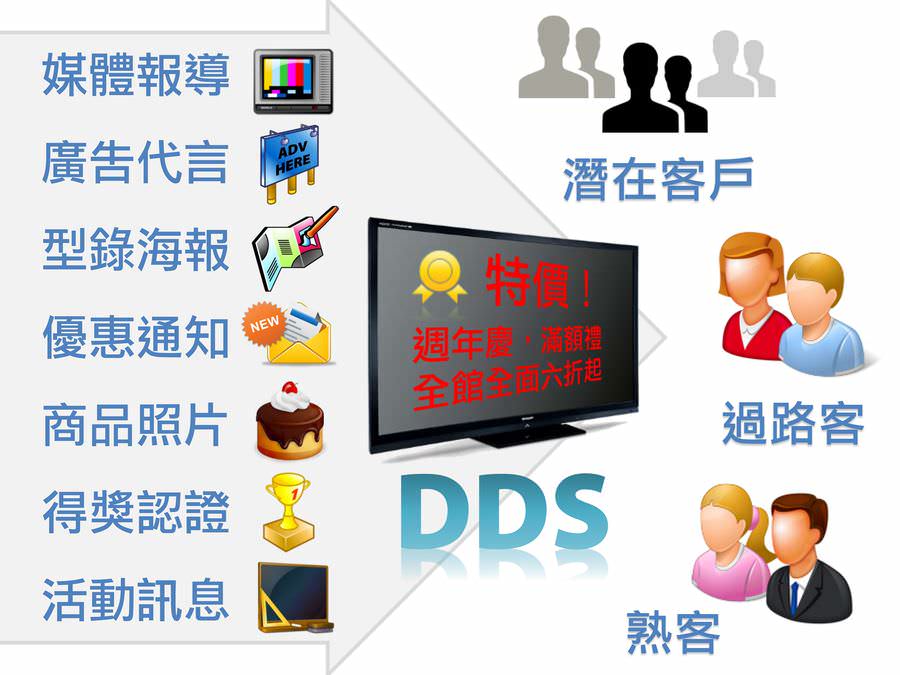 DDS PRO广告机在商店的应用